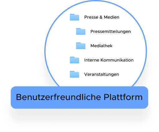 Benutzerfreundliche Plattform