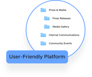Digital Asset Management for Visual Content - Skyfish