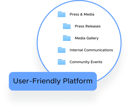 user friendly dam platform